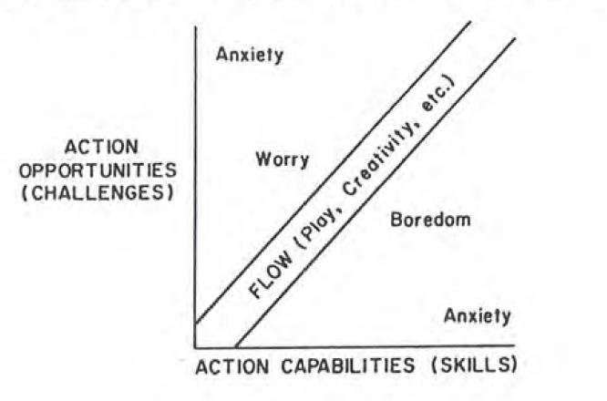 Get into Flow