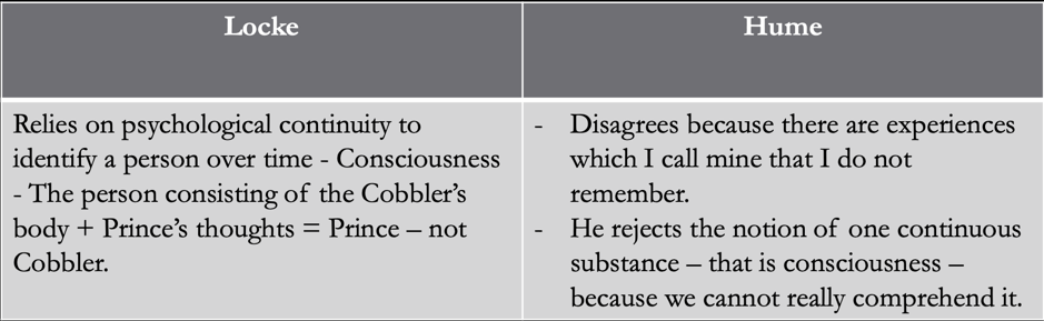 The Theory of Self